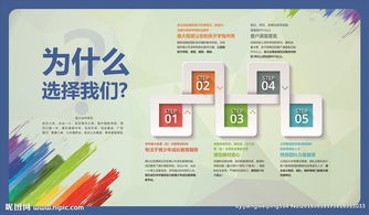 公司企业产品优势文化墙图片