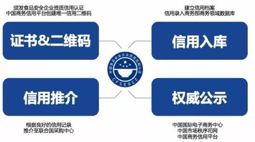 食品安全企业资质信用认证 通知
